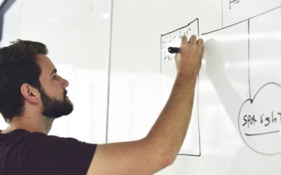 Social innovation in Poland