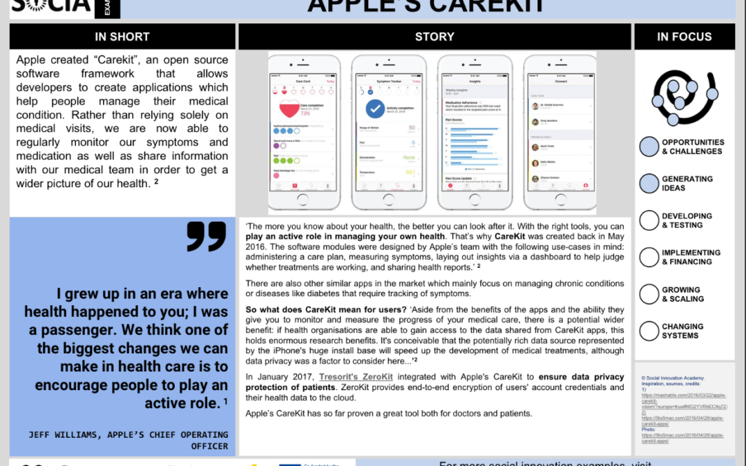 Apple’s Carekit