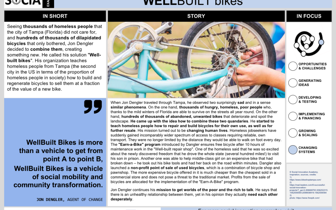 WELLBUILT bikes
