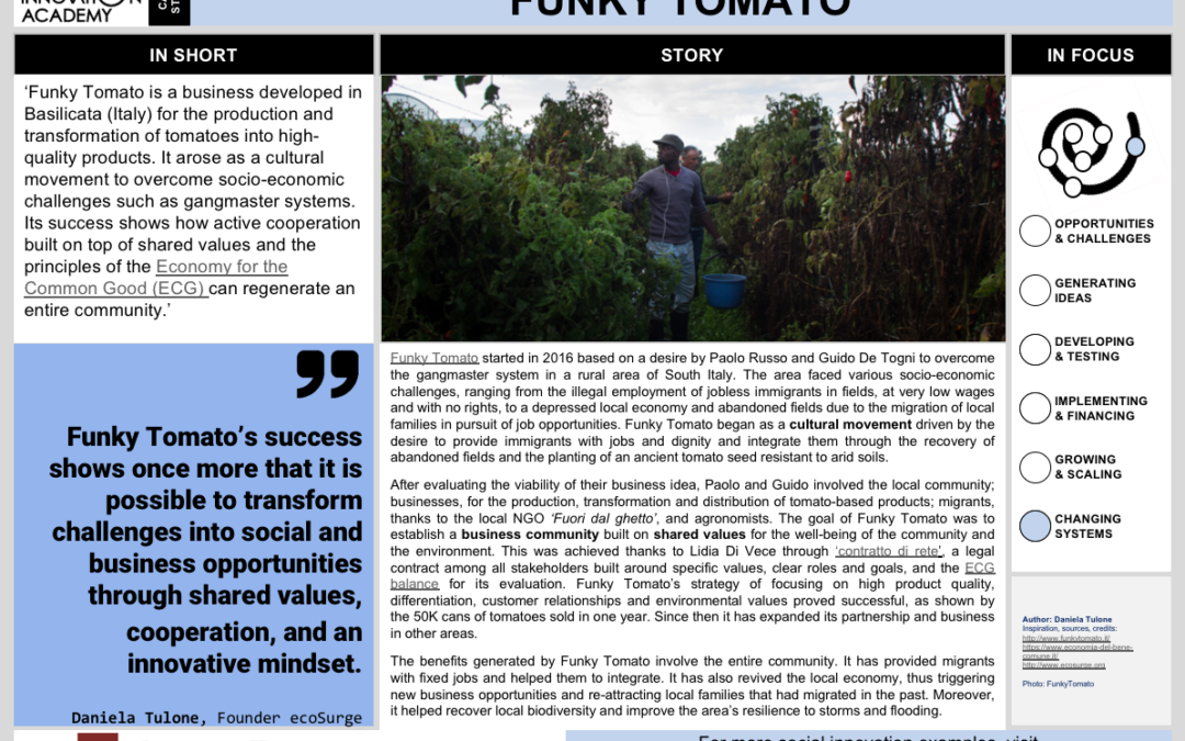 Funky Tomato